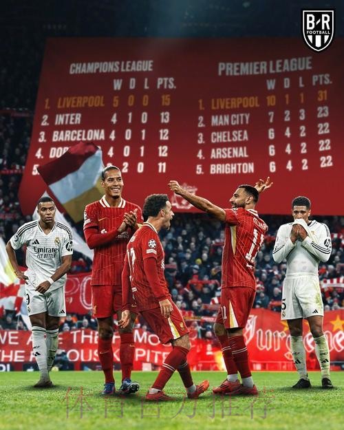 皇马欧冠战利物浦名单：拉莫斯、阿扎尔缺阵